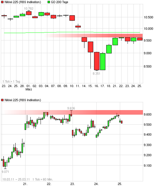 Antizykliker-Thread - v2.0 390917