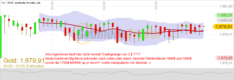 Wesleys Flugschule - US Auslese 570100