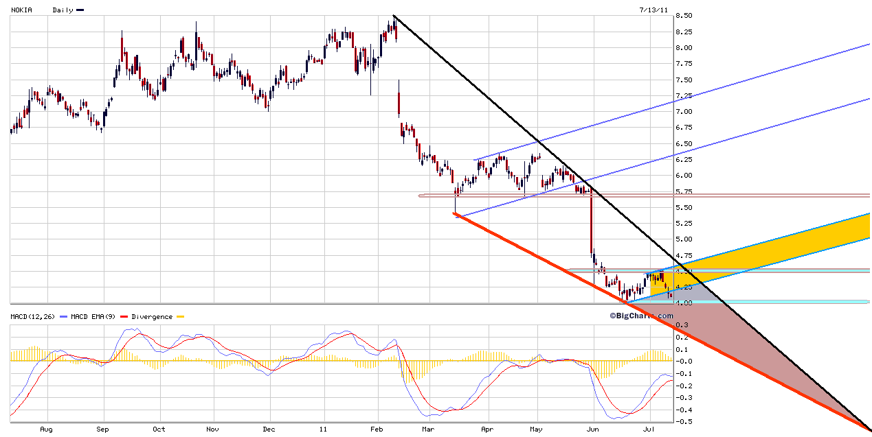 Nokia, das Comeback 2011 ...................... 420133