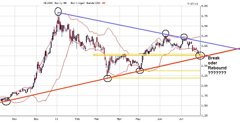 QSC 100% +X ab jetzt! 424569