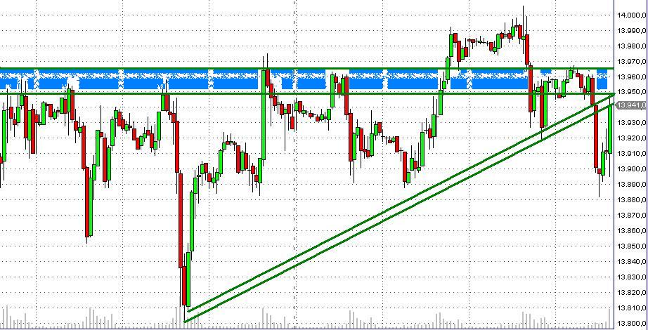 Quo Vadis Dax 2013 - Up, dank Liquidität 578753