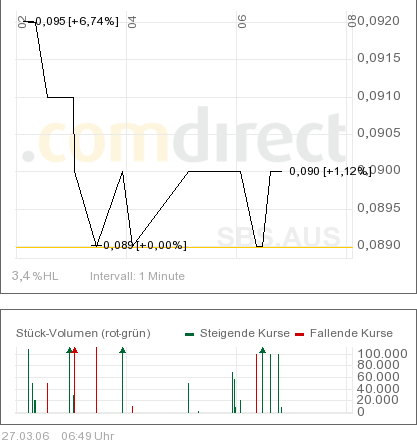 Sub-Sahara die Gelegenheit 34658