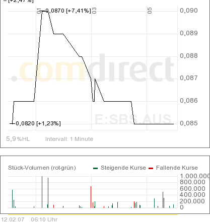 Sub-Sahara die Gelegenheit 81879