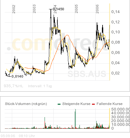 Sub-Sahara die Gelegenheit 55368