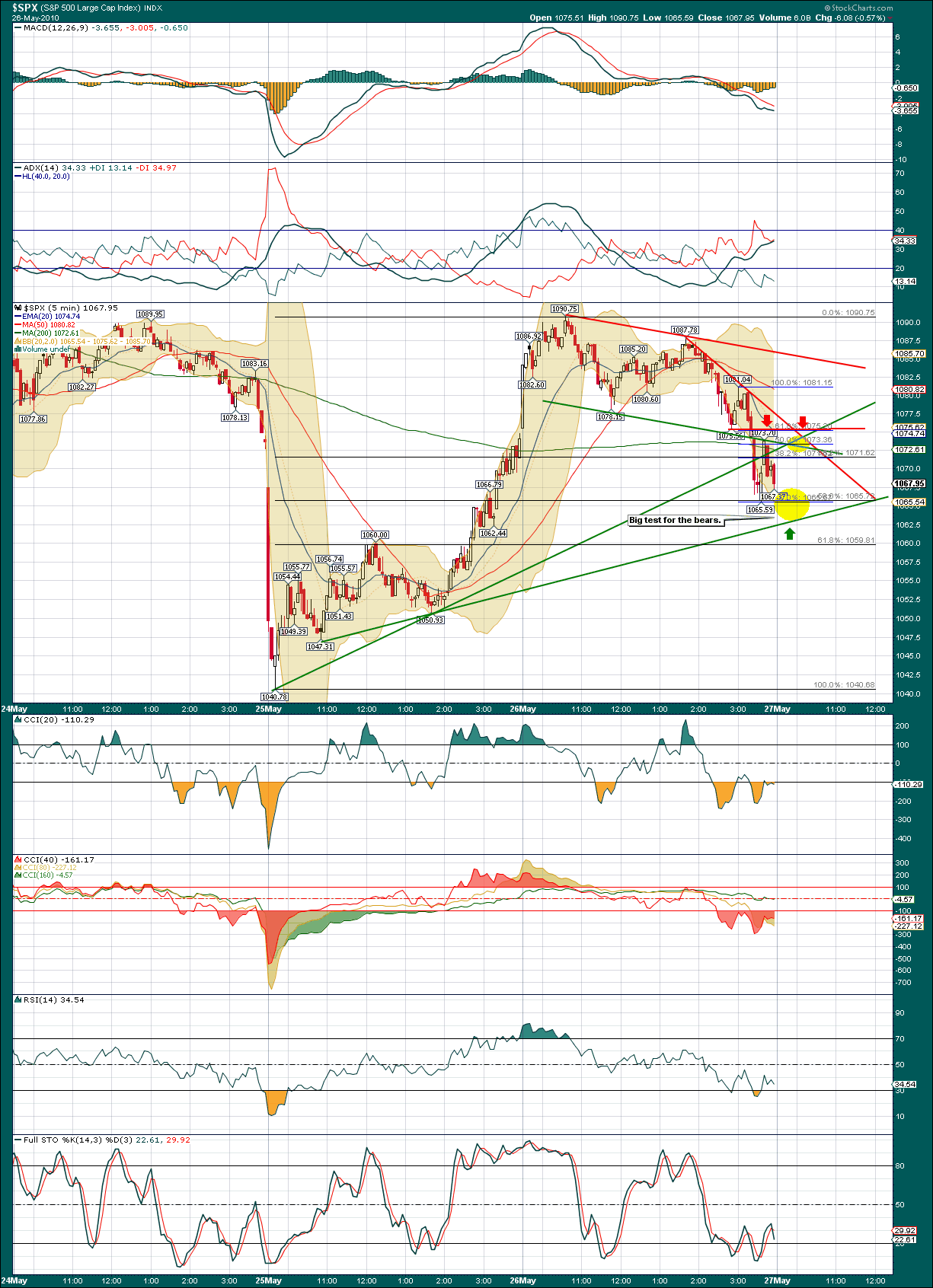 Der Antizykliker-Thread 322793