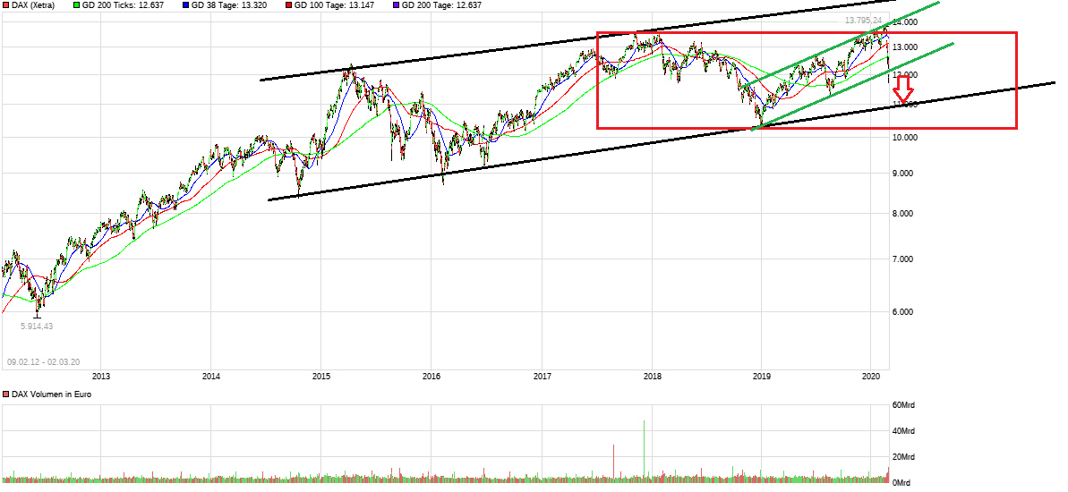 QuoVadisDax - das Original - Nachfolgethread 1163490