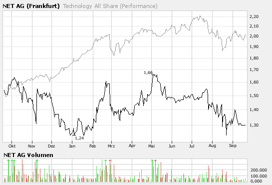 Net Ag Infosammlung 120889