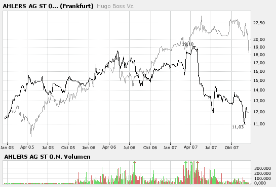 Ahlers: die zweite ZAPF ? 137172