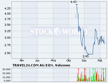 TUI vor Mega-Move! 30657
