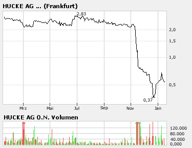 Hucke AG (609510) - Rettung in Sicht ? 77241
