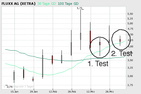 Auch Fluxx wird sein Recht bekommen 91579