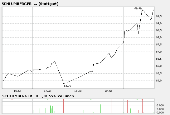 Schlumberger.....Kein Problem, Houston 110245