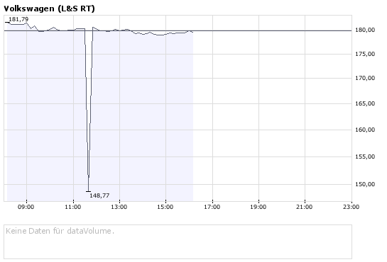 Das Bärengebrüll wird schon wieder lauter, 155636