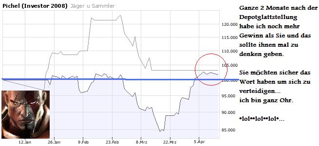 Warum wird aktuell gekauft? 159327