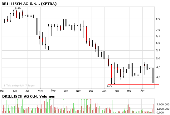 100 % Anstieg - Nachfolgethread! 161554