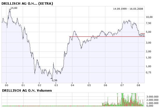 100 % Anstieg - Nachfolgethread! 163984