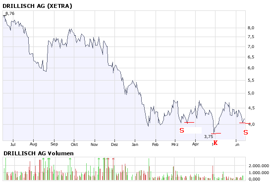 100 % Anstieg - Nachfolgethread! 168965
