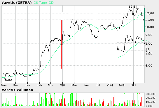 Varetis - Harisch kauft heute!!!! 2139