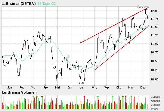 Lufthansa 18.06.03 Dividende 0,60€ - Info 22232