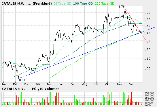 Es wird mal wieder Zeit für CATALIS 23963