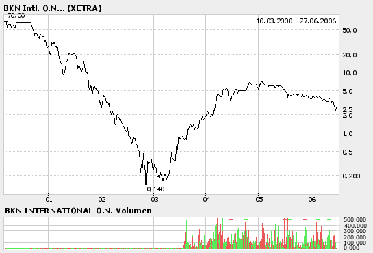 Rebound Zock? - Walter Bau 747750 45016