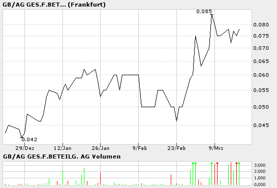 585660: Pennystock mit MK von nur ca. 300k€! 6221