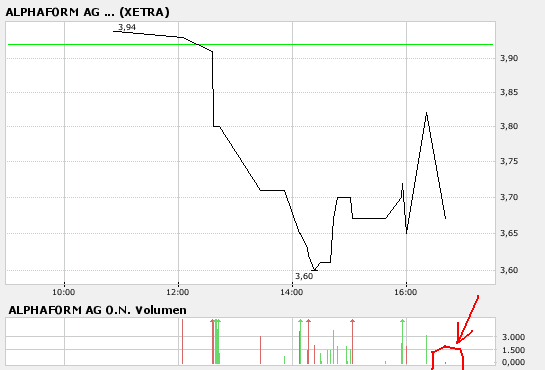 Alphaform - Beginn einer neuen Epoche?! 104476