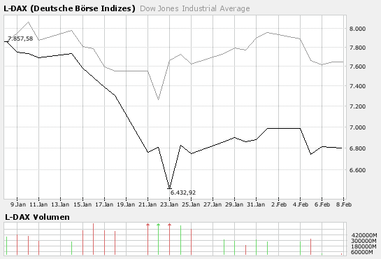 100 % Anstieg - Nachfolgethread! 146915