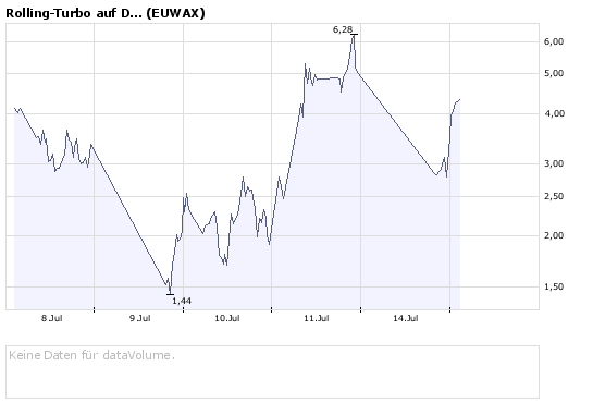 DAX Short Test der 6200, 6180, 59XX, 5XXX 175005