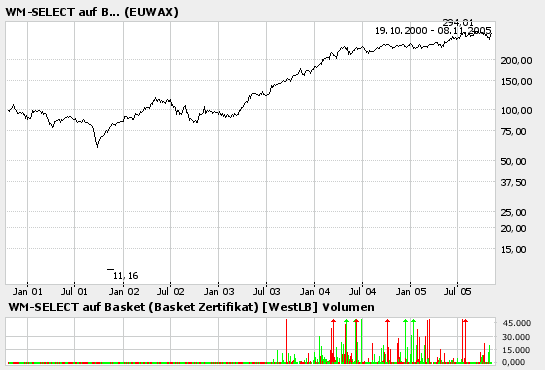 Traden mit nuessa & Co. 19228