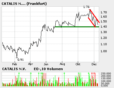 Es wird mal wieder Zeit für CATALIS 22560
