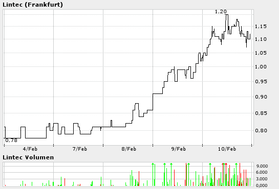 Lintec (648600) mein neuer Favorit!!! 4693