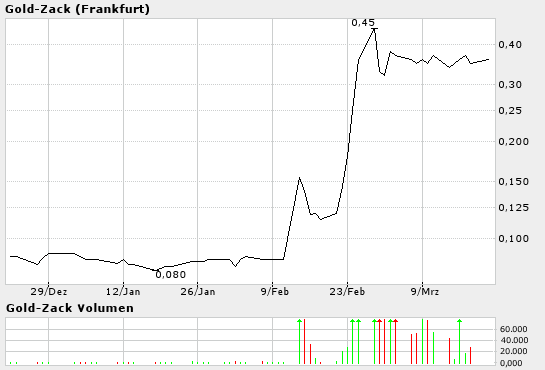 585660: Pennystock mit MK von nur ca. 300k€! 6222
