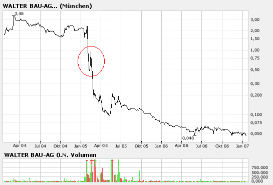 Rebound Zock? - Walter Bau 747750 77891