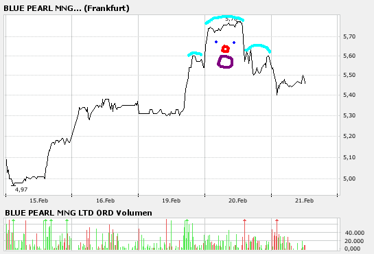Thompson Creek Metals 83759