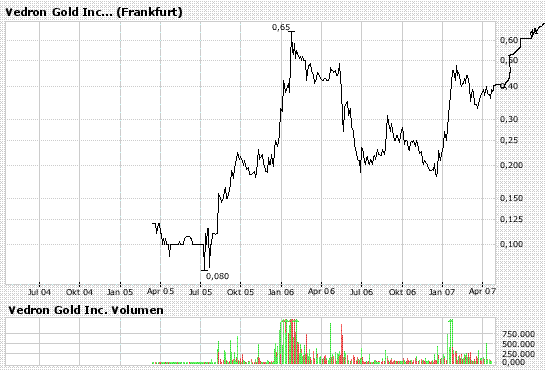 Vedron FAKTEN VG Kanada 93912