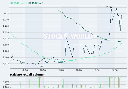 4Mio Gewinn und Aktienrückkaufprogramm 548461