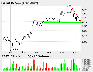Es wird mal wieder Zeit für CATALIS 23374