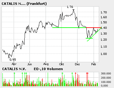 Es wird mal wieder Zeit für CATALIS 29980