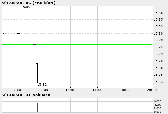 Kursziel 50 Euro Solarparc 24. Nov. 2005 11133