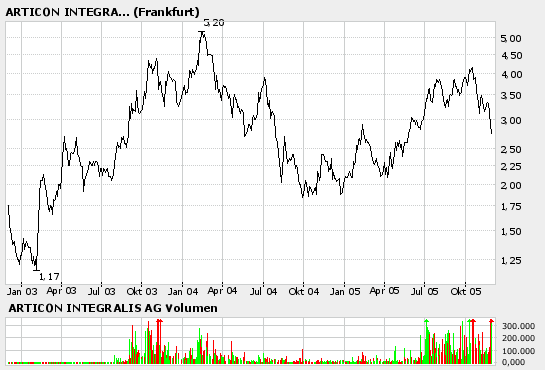 News!! ARTICON!!! 20919