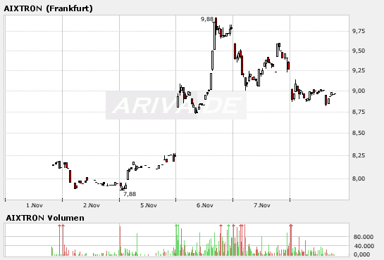Aixtron geht seinen Weg 130226