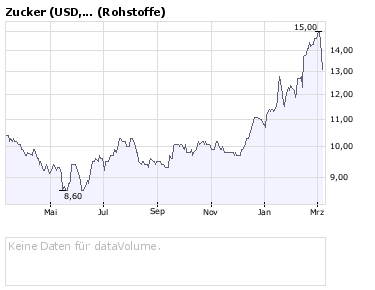 Die Zuckerhausse kommt 153310