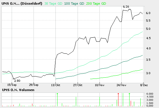 UMS, voll Krass !!!! 21626