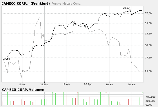 forsys neue Kursrakete ? 100746