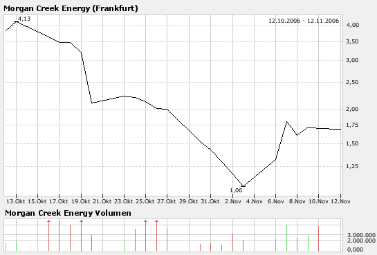 Achtung bei Stargold Mines Inc.!! 101279