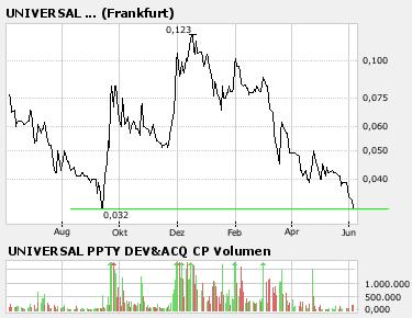 UPDA news sind da! 101654