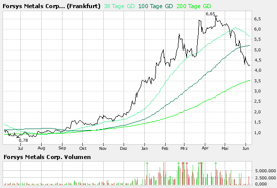 forsys neue Kursrakete ? 101757