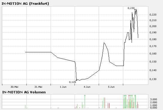 **IN-motion AG movie, TV & music productions** 101843