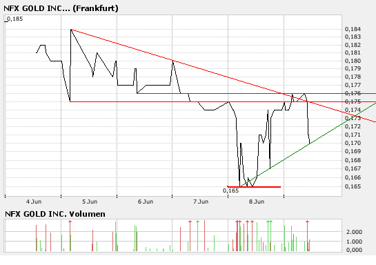 NFX Gold Inc. 102770